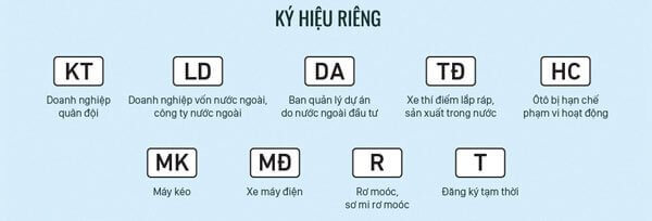 Định danh biển số xe Những điều cần biết từ năm 2024-2025