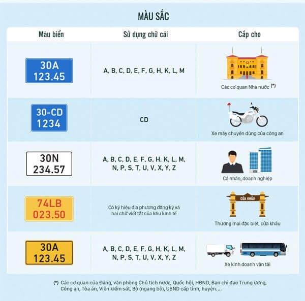 Định danh biển số xe Những điều cần biết từ năm 2024-2025